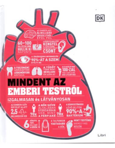 Mindent az emberi testről - Izgalmasan és látványosan