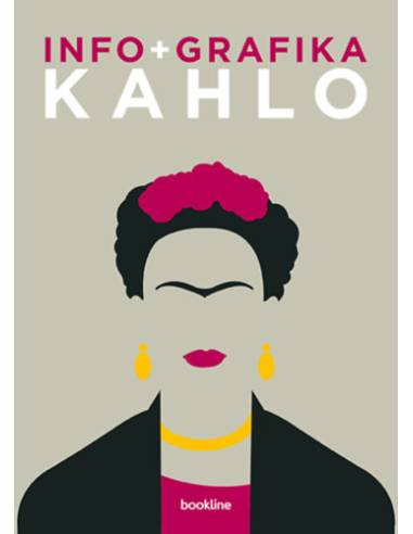 Infografika - Kahlo